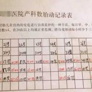 胎儿胎动频繁正常吗（胎动频繁胎心正常怎么回事）