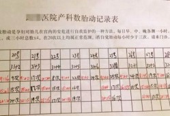 胎儿胎动频繁正常吗（胎动频繁胎心正常怎么回事）