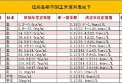 孕早期雌二醇下降但在正常范围,孕期雌二醇正常值参考表