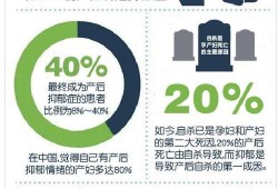 孕期抑郁症表现（怀孕抑郁对胎儿有什么影响）