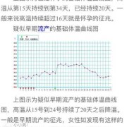 孕期体温高说明什么（孕期体温高说明什么原因）