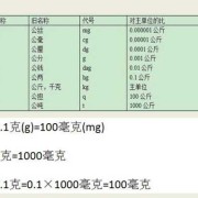 0.125g等于多少mg，按体重一日20mg/kg应该吃多少,胎儿估算体重计算器软件