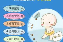 引起胎儿脑瘫的原因（胎儿的脑瘫是怎样形成的）