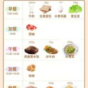 孕期血糖高饮食（孕期血糖高饮食食谱）