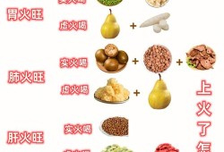 孕25周上火牙龈肿痛能喝蒲公英颗粒和一清颗粒吗,孕期牙龈上火怎么办?