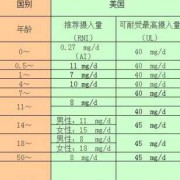 孕期铁摄入量（一岁半宝宝一天需要多少铁）