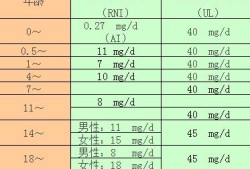 孕期铁摄入量（一岁半宝宝一天需要多少铁）