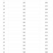31周胎儿羊水标准值（31周胎儿羊水标准值是多少）