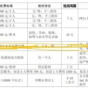 胎儿亲子鉴定价格（胎儿亲子鉴定价格知乎）