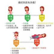 怀孕期间痛经（孕13周，经常有痛经的感觉，是怎么回事）