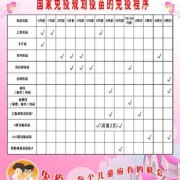 宝宝打预防针是每个月都打吗?打到多大就不用打了,胎儿几个月出生可以存活