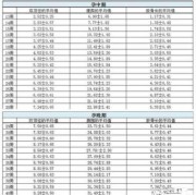 孕38周宫缩频繁胎动多是不是表示小孩快要生了?这段时间需要注意什么呢,b超频繁对胎儿的影响大吗