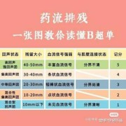 塞药和挂催产素的区别是什么？哪种副作用比较小啊,药物催生对胎儿影响吗知乎