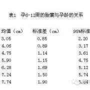 胎儿顶臀径是什么意思（胎儿顶臀径是什么意思图解）