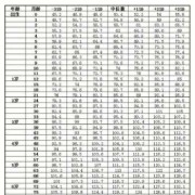 胎儿发育缓慢怎么办（宝宝六个月体重增长缓慢怎么办）