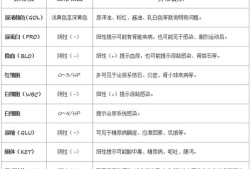 尿酮体高对胎儿的影响（尿酮体高对胎儿的影响大吗）