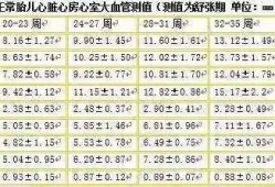 胎儿发育指标中HC指的是什么,胎儿hc小于2sd怎么办