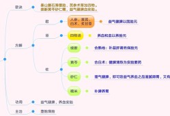 泰山磐石散对胎儿（泰山磐石散对胎儿有没有影响）