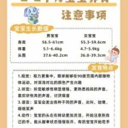 怀孕三月胎儿（3月宝宝护理应该注意什么）