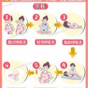 孕期呼吸法（孕期呼吸法有哪些）