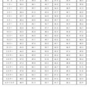 53天的宝宝头围体重身高的标准,53天的胎儿图片