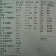 孕妇尿检白细胞高是什么原因,孕期尿常规白细胞高是什么原因要紧吗