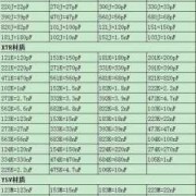 电容之间怎么换算？1F＝多少mF＝多少uF＝多少nF＝多少pF,胎儿nf值正常范围是多少