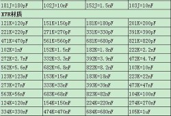 电容之间怎么换算？1F＝多少mF＝多少uF＝多少nF＝多少pF,胎儿nf值正常范围是多少