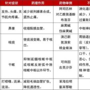 怀孕五个月感冒了对胎儿有影响吗,孕妇最安全的感冒药
