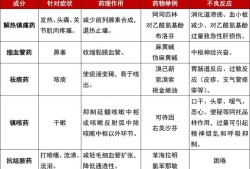 怀孕五个月感冒了对胎儿有影响吗,孕妇最安全的感冒药