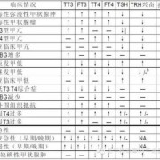 4tt什么意思,孕期tt4偏高说明什么