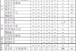 4tt什么意思,孕期tt4偏高说明什么