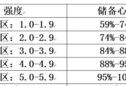 胎儿的心跳正常值（怀孕三个月胎儿胎心率多少正常）