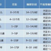 50天的胎儿（50天宝宝睡眠时间是多少）