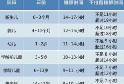 50天的胎儿（50天宝宝睡眠时间是多少）