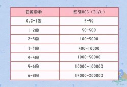 mlu换算成ng怎么换,整个孕期hcg变化曲线图