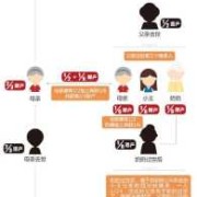 如果父母去世，名下的房产子女一直不去过户，会怎么样,失去胎儿无缘的句子素未谋面