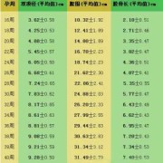 怎么算胎儿多少斤（彩超怎么算胎儿多少斤）