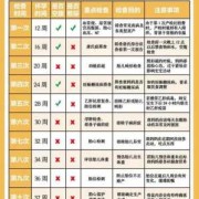 孕期常规检查需要空腹吗（孕期常规检查需要空腹吗多久）