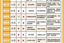 孕期常规检查需要空腹吗（孕期常规检查需要空腹吗多久）