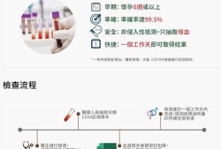 香港验血查胎儿要几周（香港检男女准么）