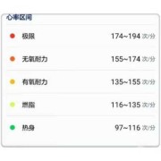 孕22周胎儿心率163-146，很不好吗,胎儿心率163正常吗?