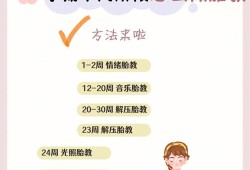 怎样胎教,孕期妈妈怎样进行胎教训练