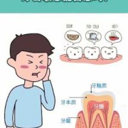 孕期怕酸（牙齿怕冷热酸甜是什么原因）