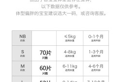六斤半胎儿（六斤半的宝宝需要多少nb码纸尿裤）