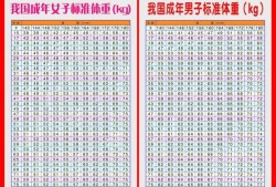怎么根据b超数据算胎儿体重（28周胎儿体重标准值是多少？怎么算是胎儿的标准体重）