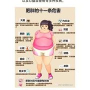 孕期肥胖的危害有哪些（孕期肥胖的危害有哪些）