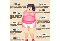 孕期肥胖的危害有哪些（孕期肥胖的危害有哪些）