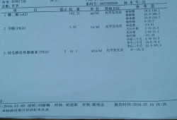 孕期孕酮低的症状（孕激素低有什么症状）