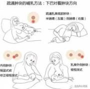 孕期乳房白点（经常堵奶。要怎么办，里面白点溶挤出来以后过几天又有白点）